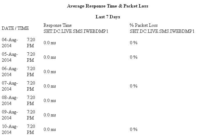 NPM Packet Loss.JPG
